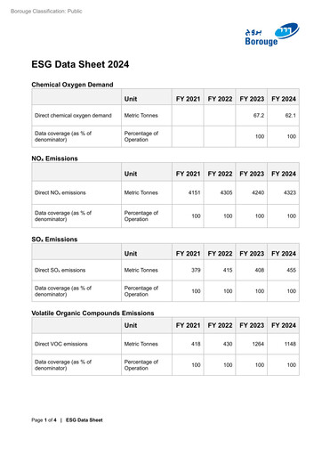 Miniature Borouge Rapport ESG 2024