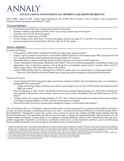 Miniature Annaly Capital Management
 Rapport trimestriel 2025-q1