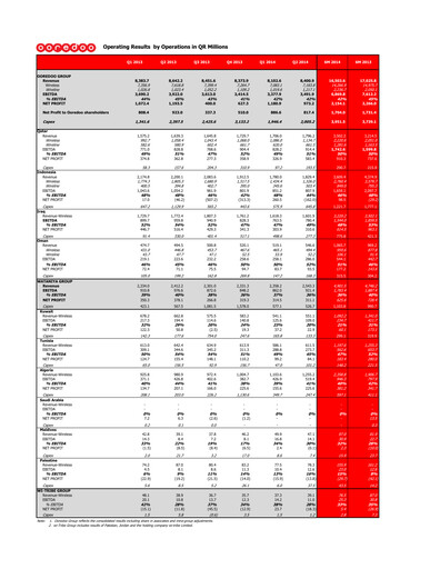 Thumbnail Ooredoo Half-year Report 2014-h1