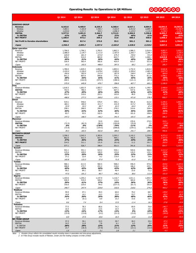 Thumbnail Ooredoo Half-year Report 2015-h1