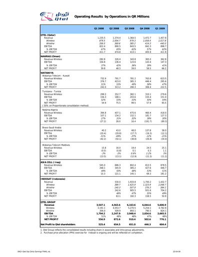 Thumbnail Ooredoo Quarterly Report 2009-q1