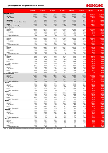 Thumbnail Ooredoo Quarterly Report 2021-q1