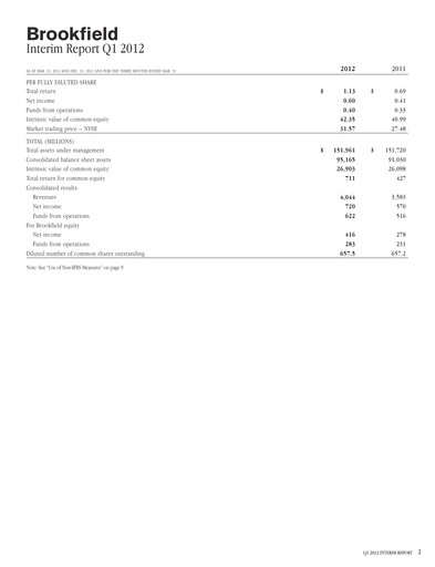 Thumbnail Brookfield Corporation Quarterly Report 2012-q1
