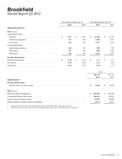 Thumbnail Brookfield Corporation Quarterly Report 2012-q3