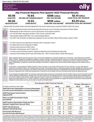 Thumbnail Ally Financial Quarterly Report 2023-q1
