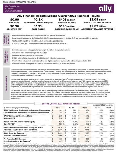 Thumbnail Ally Financial Quarterly Report 2023-q2