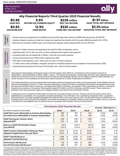 Thumbnail Ally Financial Quarterly Report 2023-q3