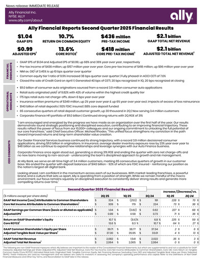 Thumbnail Ally Financial Quarterly Report 2025-q2