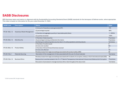 Thumbnail Leonardo DRS ESG Report 2024