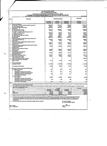 Thumbnail Lux Industries Quarterly Report 2014-q1