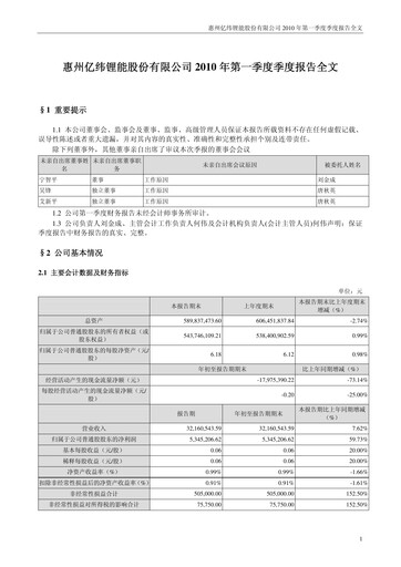 Thumbnail EVE Energy Quarterly Report 2010-q1