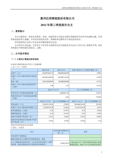 Thumbnail EVE Energy Quarterly Report 2012-q3