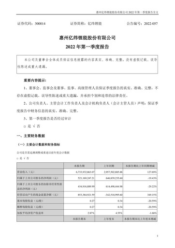 Thumbnail EVE Energy Quarterly Report 2022-q1