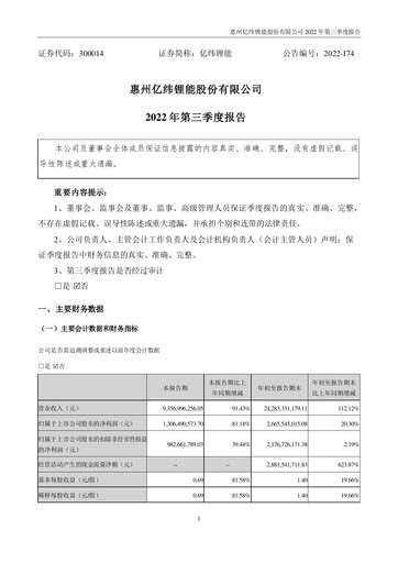 Thumbnail EVE Energy Quarterly Report 2022-q3