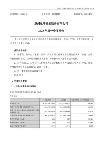Thumbnail EVE Energy Quarterly Report 2023-q1