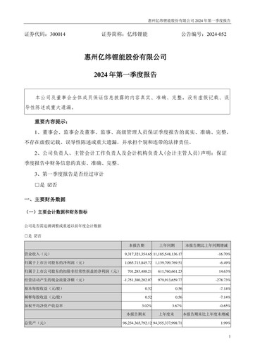 Thumbnail EVE Energy Quarterly Report 2024-q1