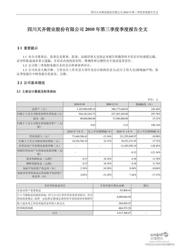 Thumbnail Tianqi Lithium Quarterly Report 2010-q3