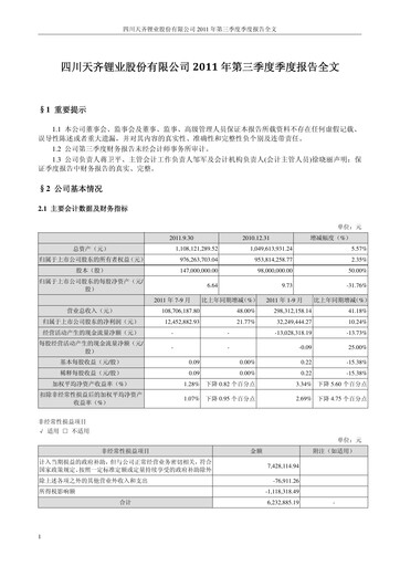 Thumbnail Tianqi Lithium Quarterly Report 2011-q3