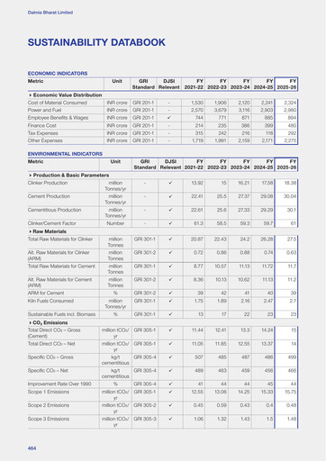 Thumbnail Dalmia Bharat Sustainability Report 2025-2026