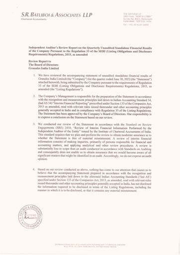 Vorschaubild Granules India Quartalsbericht 2022-q1