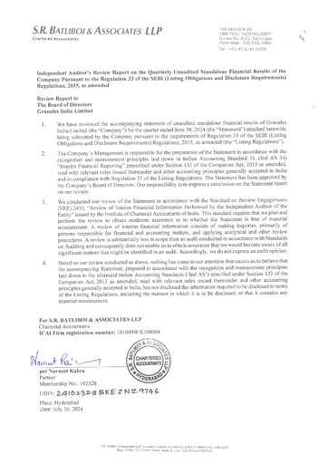 Vorschaubild Granules India Quartalsbericht 2024-q1