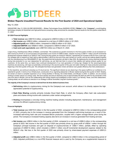 Thumbnail Bitdeer Technologies Group Quarterly Report 2024-q1