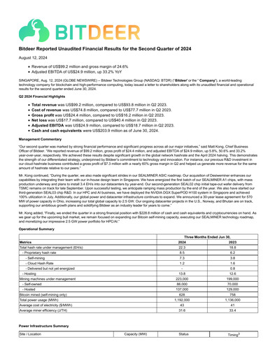 Thumbnail Bitdeer Technologies Group Quarterly Report 2024-q2