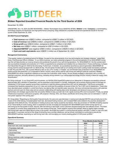 Thumbnail Bitdeer Technologies Group Quarterly Report 2024-q3