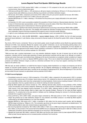 Thumbnail Lavoro Quarterly Report 2024-q1