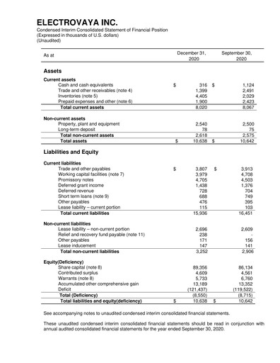 Thumbnail Electrovaya Quarterly Report fy2021-q1