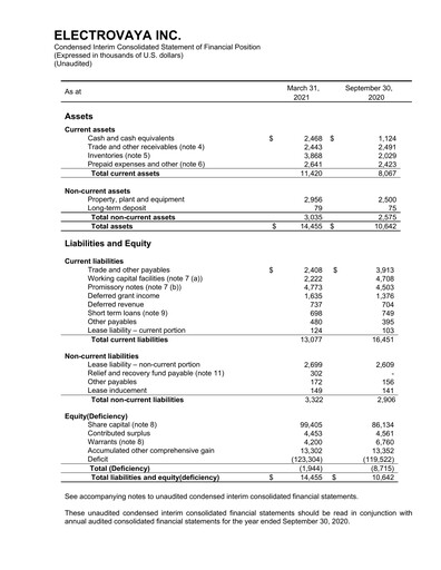 Thumbnail Electrovaya Quarterly Report fy2021-q2