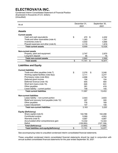 Thumbnail Electrovaya Quarterly Report fy2022-q1