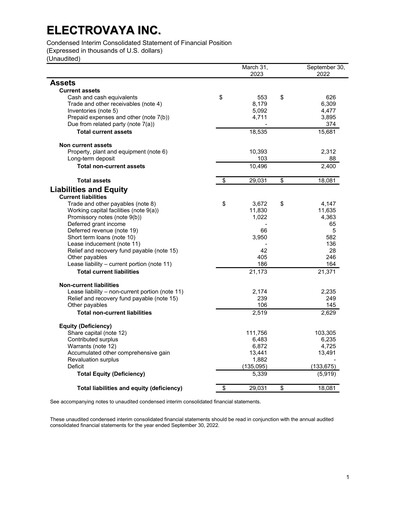 Thumbnail Electrovaya Quarterly Report fy2023-q2