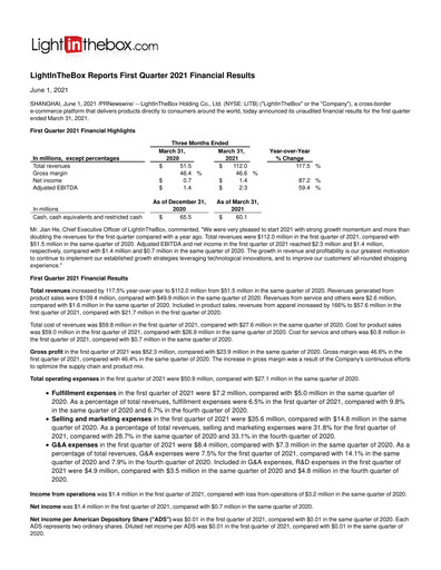 Miniature LightInTheBox Holding Rapport trimestriel 2021-q1