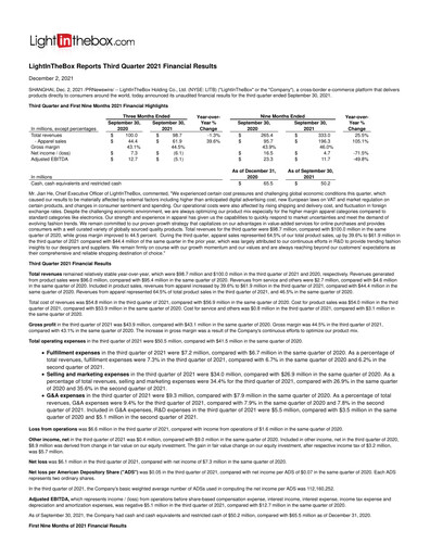 Miniature LightInTheBox Holding Rapport trimestriel 2021-q3