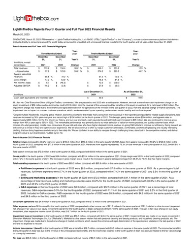 Miniature LightInTheBox Holding Rapport trimestriel 2022-q4