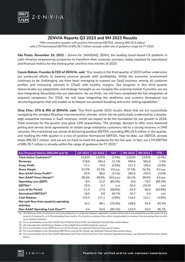 Thumbnail Zenvia Quarterly Report 2023-q3
