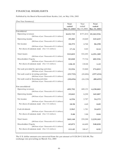 Vorschaubild “K” Line
 Finanzbericht 2002