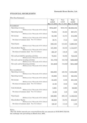 Vorschaubild “K” Line
 Finanzbericht 2003