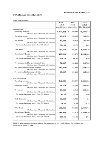 Vorschaubild “K” Line
 Finanzbericht 2005