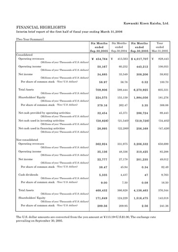 Vorschaubild “K” Line
 Halbjahresbericht 2005-h1