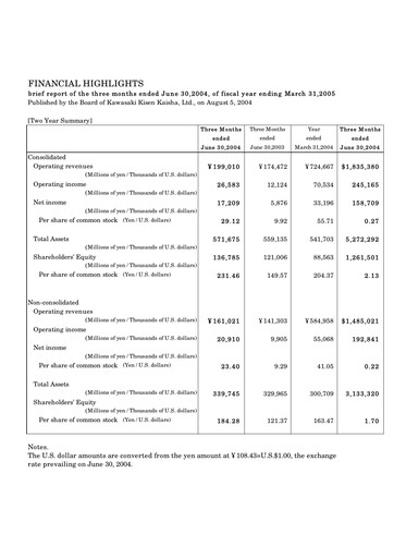 Miniature “K” Line
 Rapport trimestriel 2004-q1