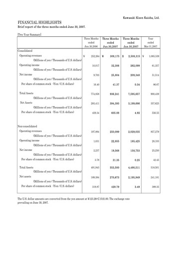 Miniature “K” Line
 Rapport trimestriel 2007-q1