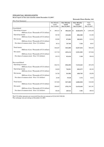Miniature “K” Line
 Rapport trimestriel 2007-q3