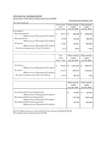 Miniature “K” Line
 Rapport trimestriel 2008-q1