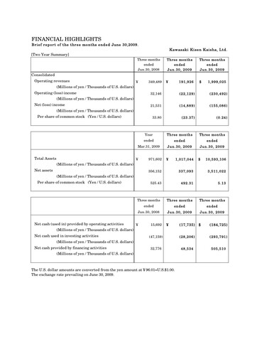 Miniature “K” Line
 Rapport trimestriel 2009-q1