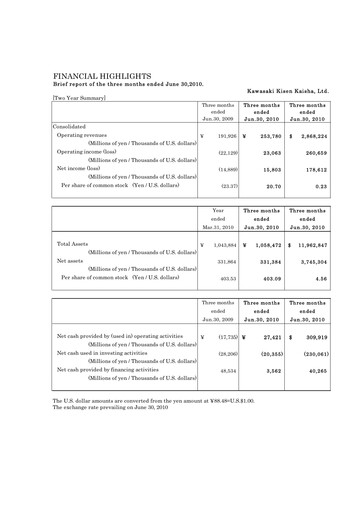 Miniature “K” Line
 Rapport trimestriel 2010-q1