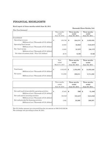 Miniature “K” Line
 Rapport trimestriel 2011-q1