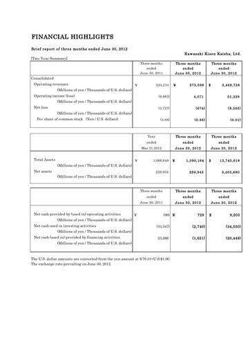 Miniature “K” Line
 Rapport trimestriel 2012-q1