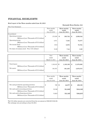 Miniature “K” Line
 Rapport trimestriel 2013-q1